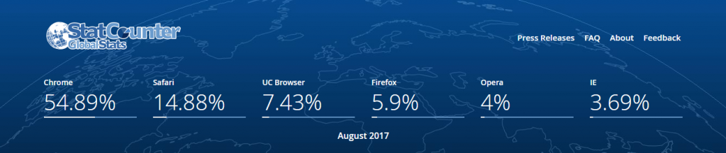 111
